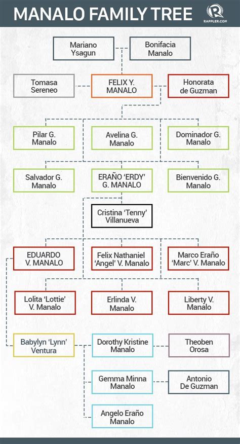 INFOGRAPHIC: The Manalos of the Iglesia ni Cristo .